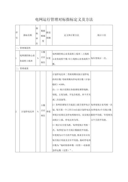 电网运行管理对标指标定义及方法.docx