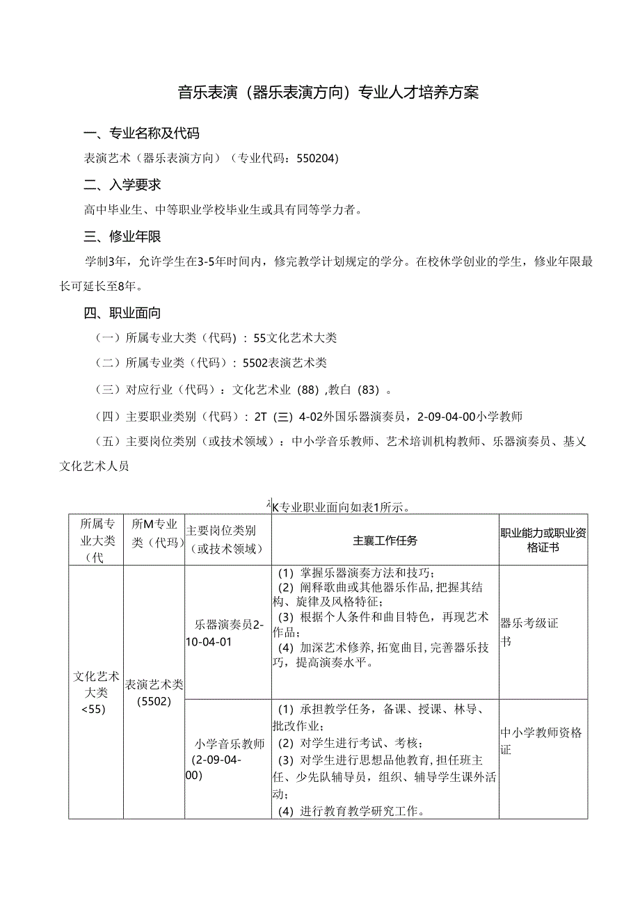 职业技术学院表演艺术专业(器乐表演方向)专业人才培养方案.docx_第1页
