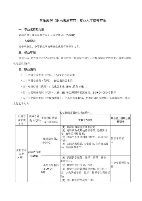 职业技术学院表演艺术专业（器乐表演方向）专业人才培养方案.docx