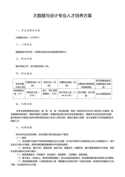 职业技术学院大数据与会计专业人才培养方案.docx