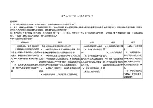 地外设施侵限应急处理程序.docx