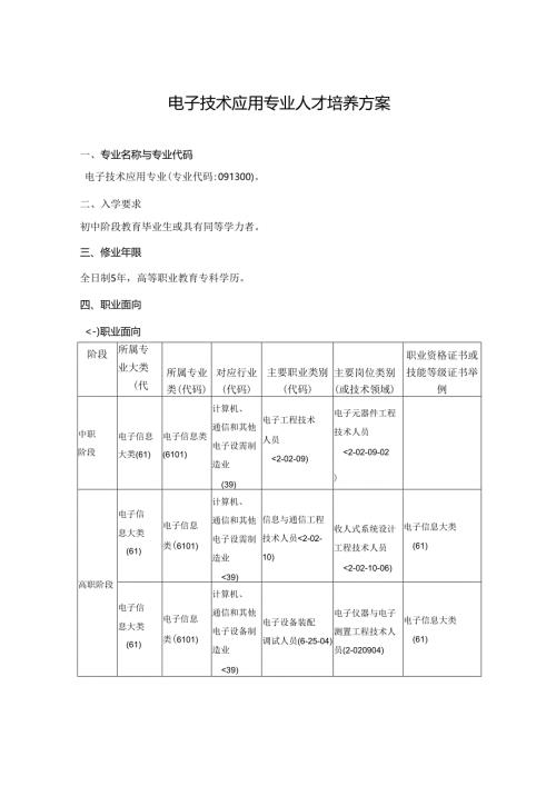 职业技术学院电子技术应用专业人才培养方案.docx