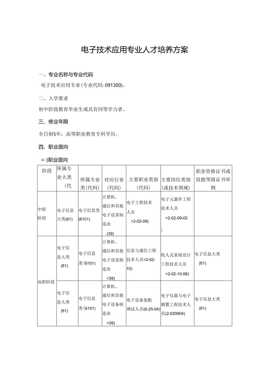 职业技术学院电子技术应用专业人才培养方案.docx_第1页