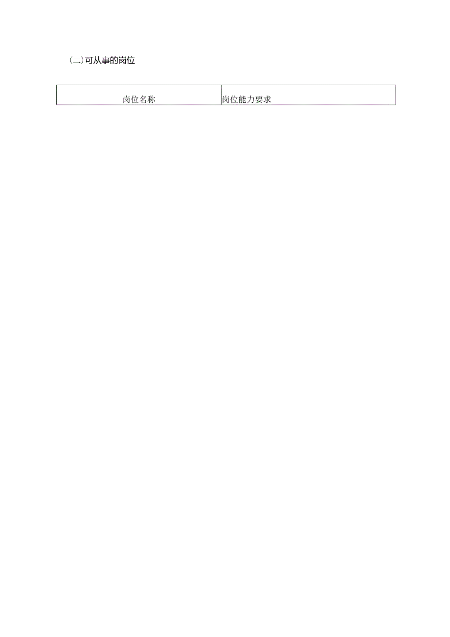 职业技术学院电子技术应用专业人才培养方案.docx_第2页