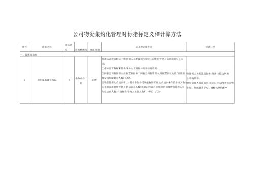 公司物资集约化管理对标指标定义和计算方法.docx