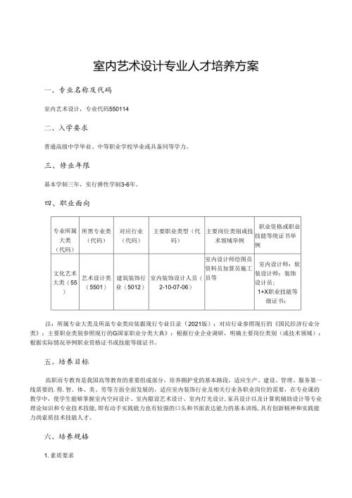 职业技术学院室内艺术设计专业人才培养方案.docx