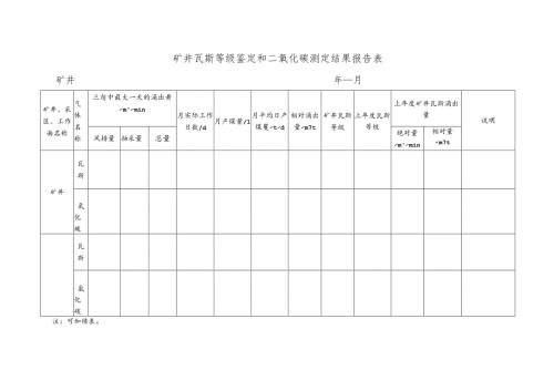 矿井瓦斯等级鉴定和二氧化碳测定结果报告表.docx