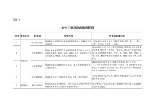 安全工器具隐患排查提纲.docx