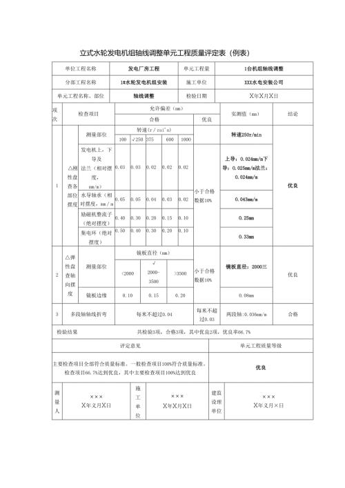 立式水轮发电机组轴线调整单元工程质量评定表.docx