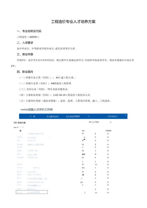 职业技术学院工程造价专业人才培养方案.docx