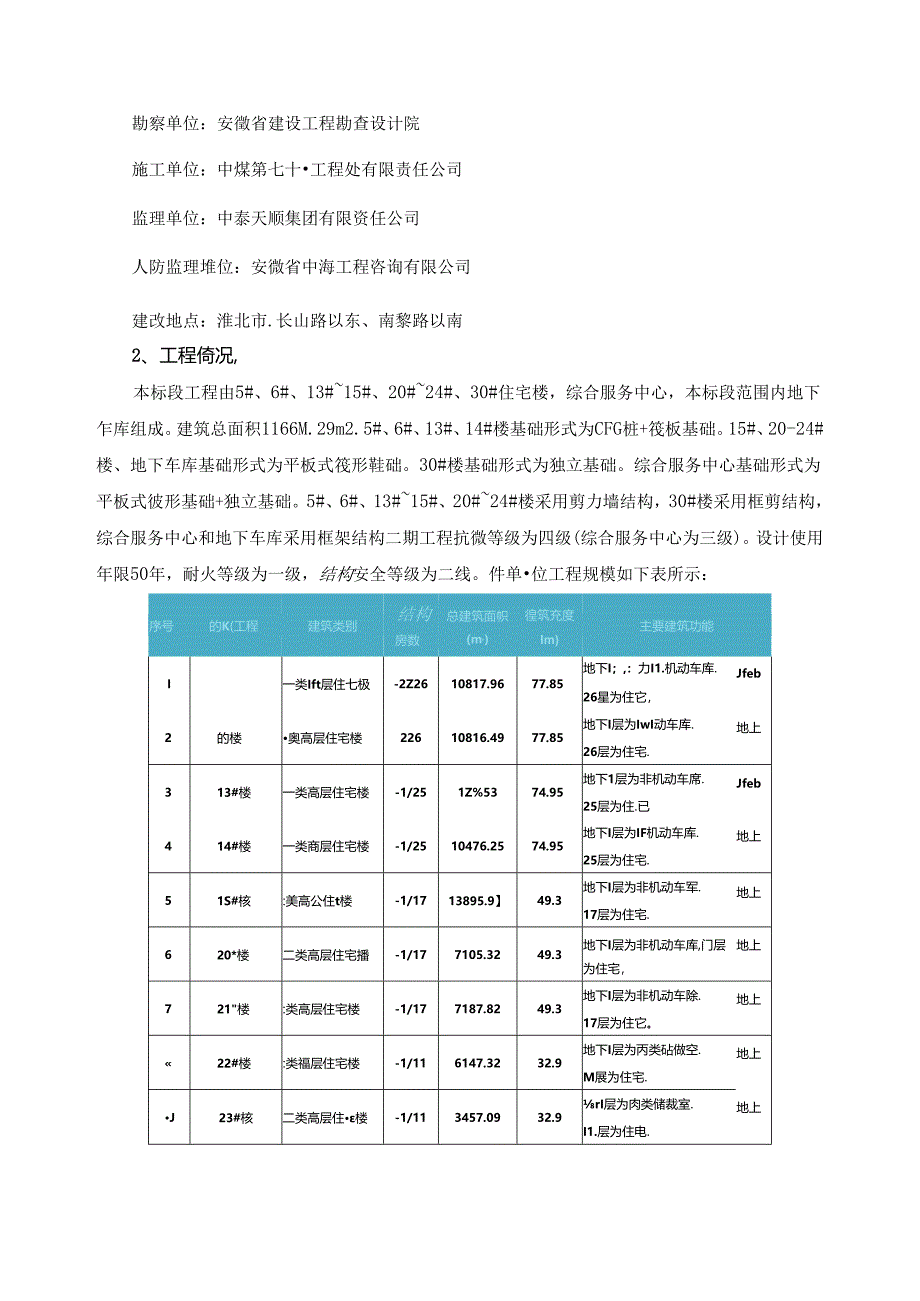 淮北运河人家二期工程检验批划分计划(2018.3.28)(2018.6.28).docx_第3页