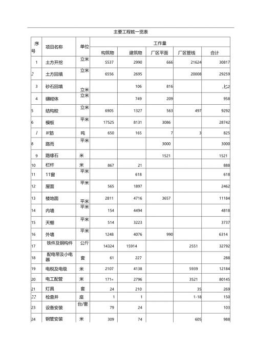 厦门某污水处理厂施工组织设计.docx