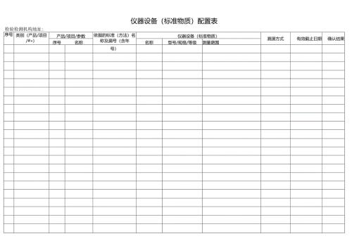 仪器设备（标准物质）配置表.docx
