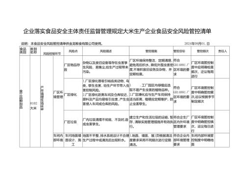 企业落实食品安全主体责任监督管理规定大米生产企业食品安全风险管控清单.docx