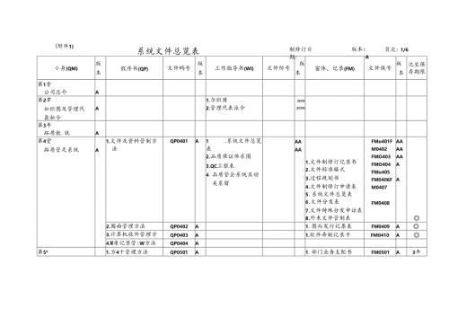 公司管理表格.docx