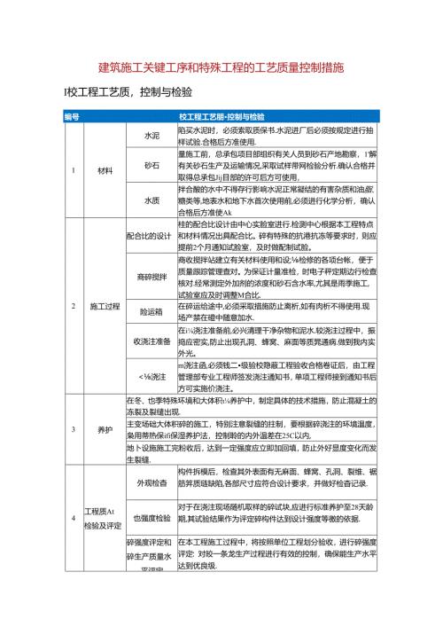 建筑施工关键工序和特殊工程的工艺质量控制措施.docx