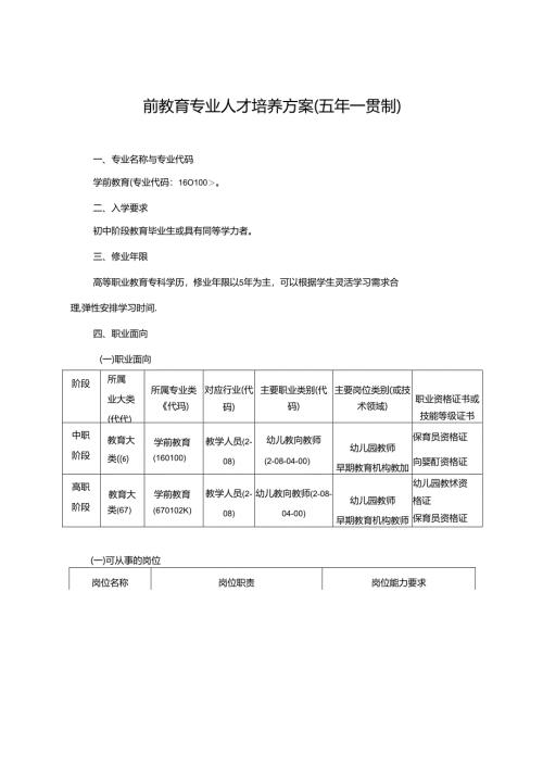 职业技术学院学前教育专业人才培养方案（5学年一贯制）.docx