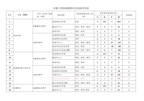 交通工程危险源辨识及风险评价表.docx