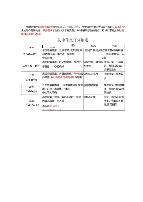 作文评分标准.docx