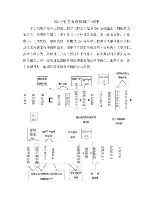 牵引变电所总体施工程序.docx