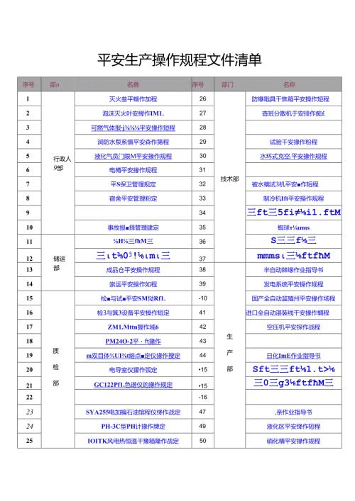 化工行业操作规程.docx