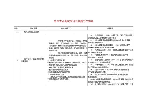 电气专业调试项目及主要工作内容.docx