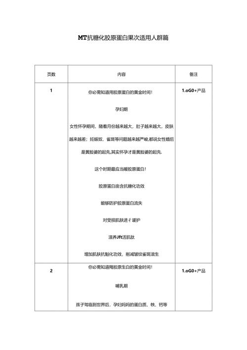 抗糖化胶原蛋白果饮 适用人群篇.docx
