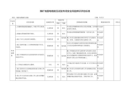 煤矿地面电缆耐压试验专项安全风险辨识评估标准.docx