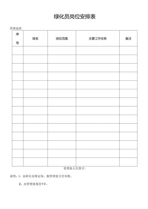 绿化员岗位安排表（物业管理用表）.docx