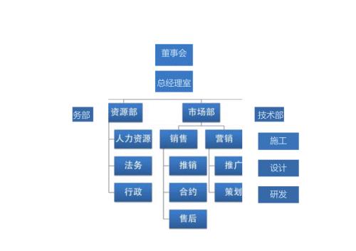 公司组织架构25238.docx