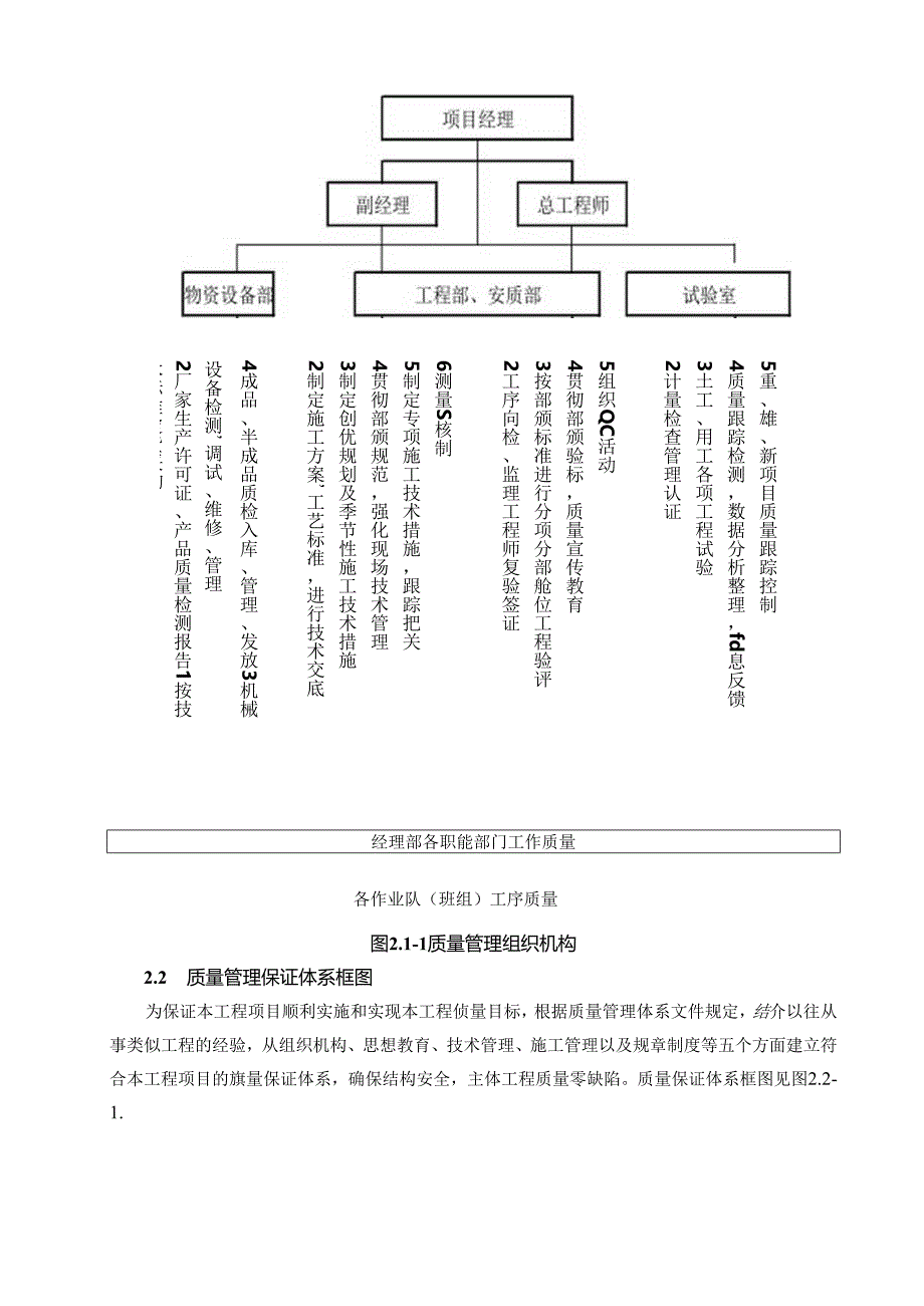 市政工程质量保证措施.docx_第2页