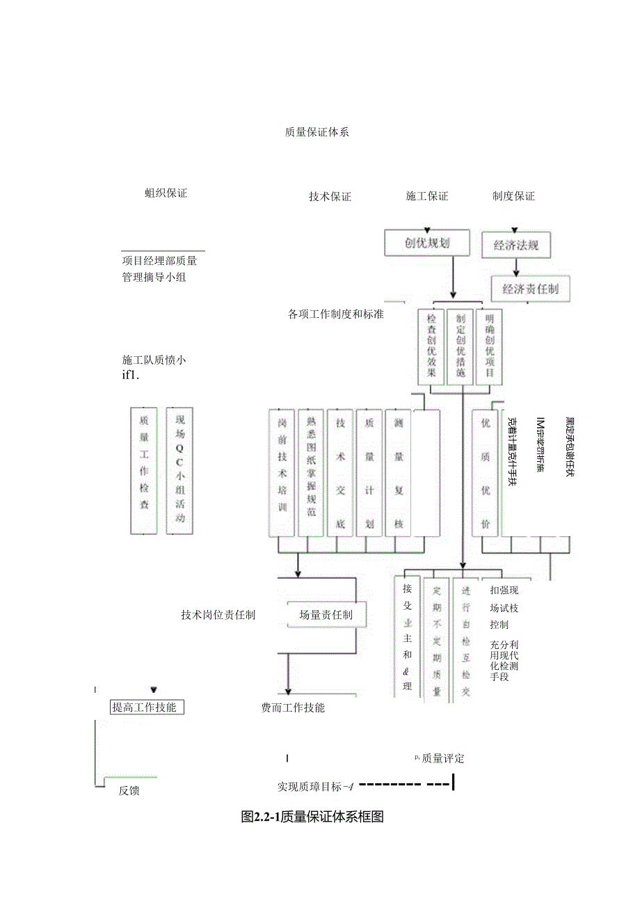 市政工程质量保证措施.docx_第3页