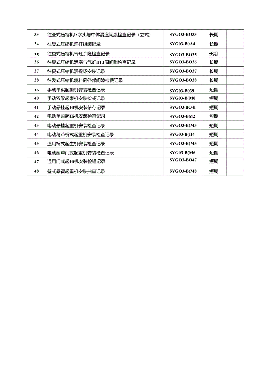 化工建设项目施工动设备安装工程施工过程记录用表格式.docx_第2页