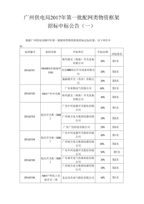 1中标公告12.22.docx