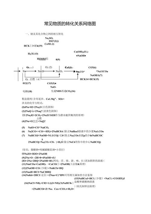 常见物质的转化关系网络图.docx