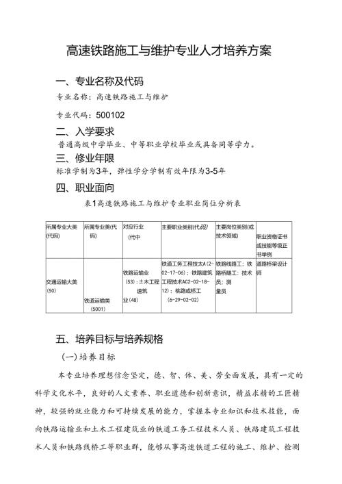 职业技术学校高速铁路施工与维护专业人才培养方案.docx