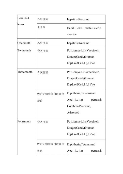 儿童疫苗中英文对照.docx
