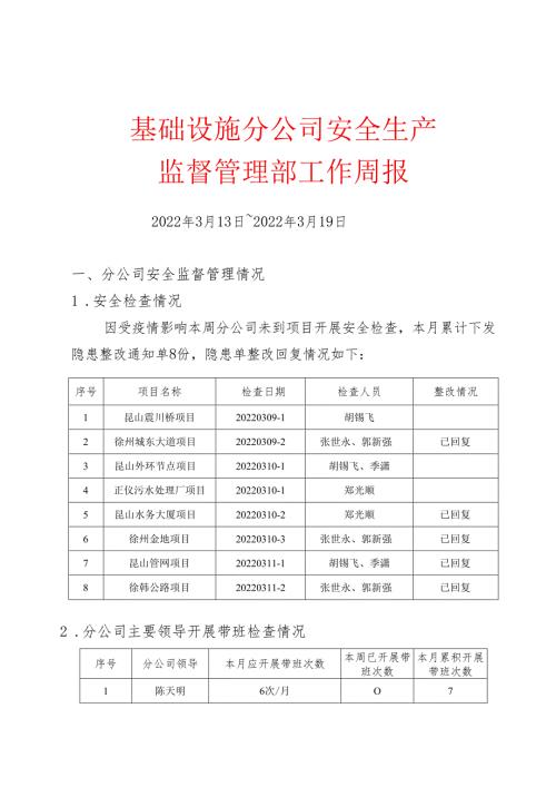 基础设施分公司安全生产监督管理部--工作周报（2022年3月13日-2022年3月19日）.docx