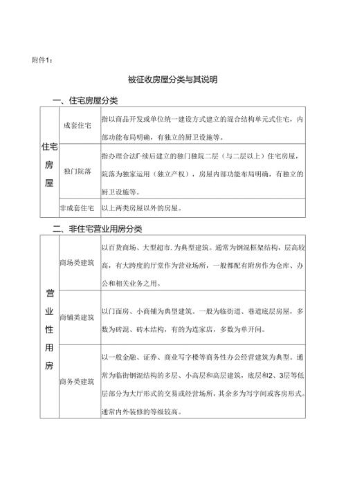 房屋征收评估技术细则.docx