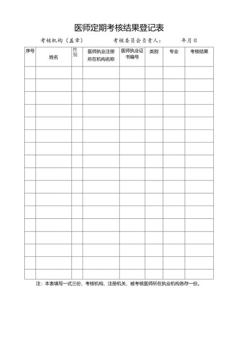 医师定期考核结果登记表.docx