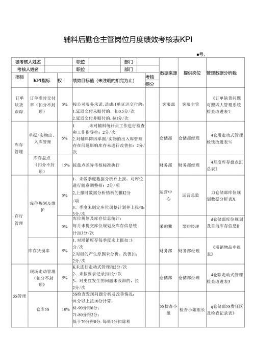 辅料后勤仓主管岗位月度绩效考核表KPI.docx