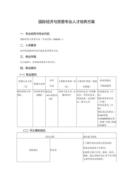 职业技术学校国际经济与贸易专业人才培养方案.docx