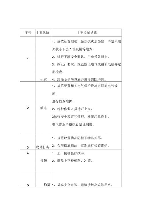 磷酸中控岗位风险辩识与防控措施.docx