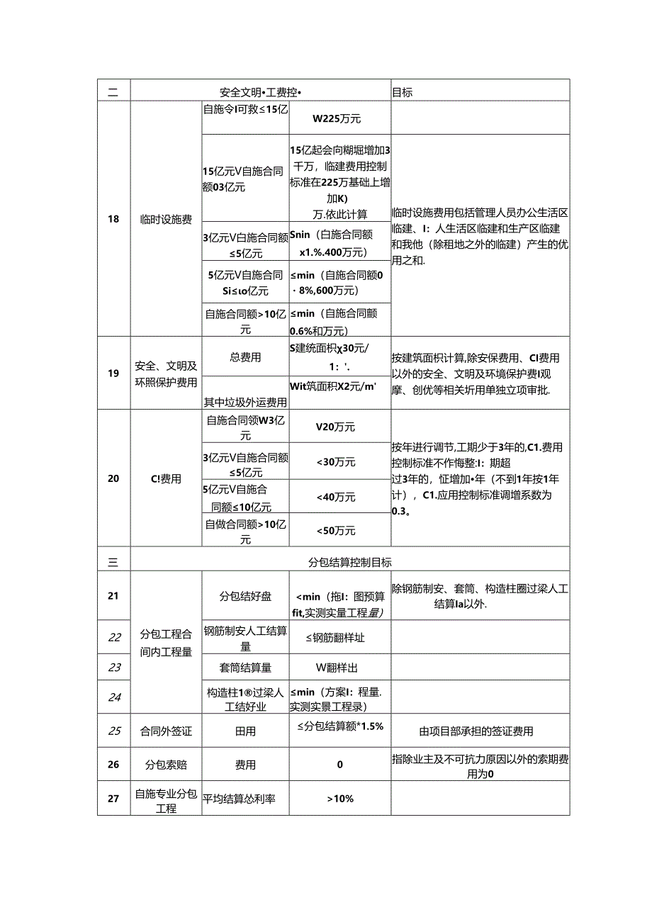 中建项目主要成本控制指标.docx_第2页