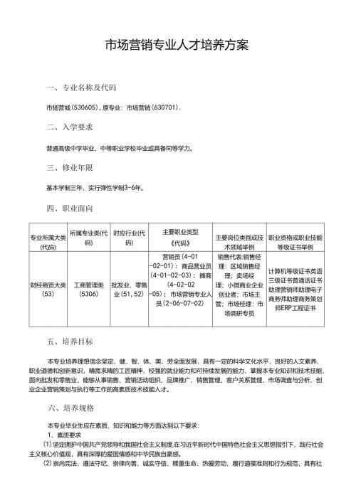 职业技术学院市场营销专业人才培养方案.docx