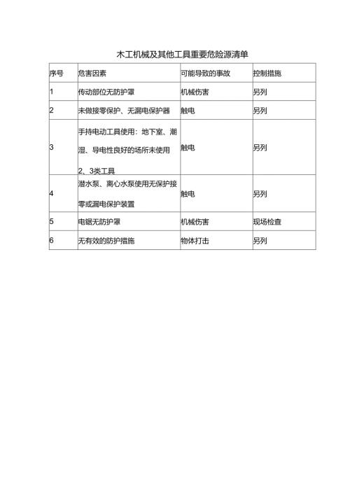 木工机械及其他工具重要危险源清单.docx