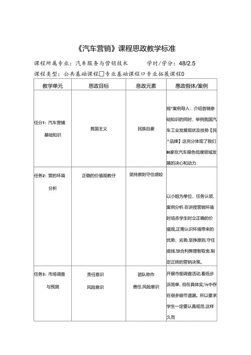 《汽车营销》课程思政标准.docx