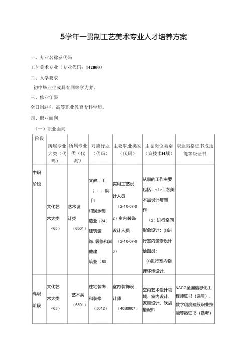职业技术学院工艺美术专业人才培养方案（5学年一贯制）.docx