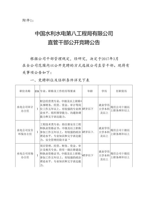 10-附件1：中国水利水电第八工程局有限公司直管干部公开竞聘公告.docx