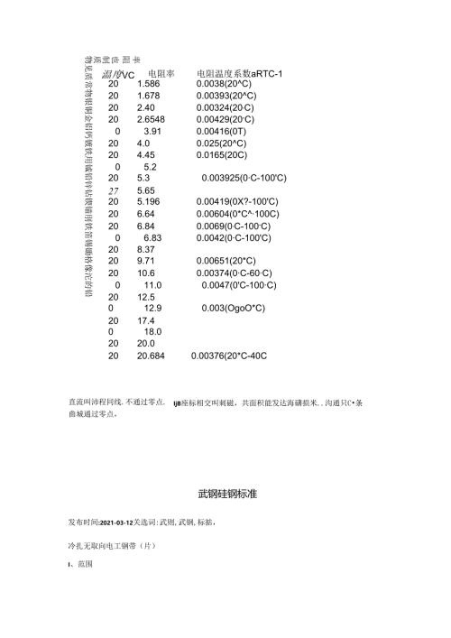 常见物质的电阻率.docx